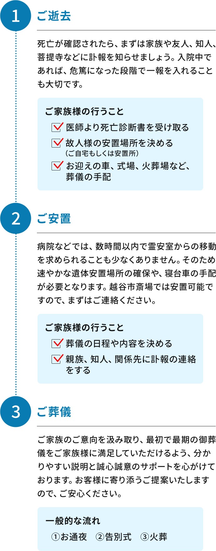 お葬式の流れを解説